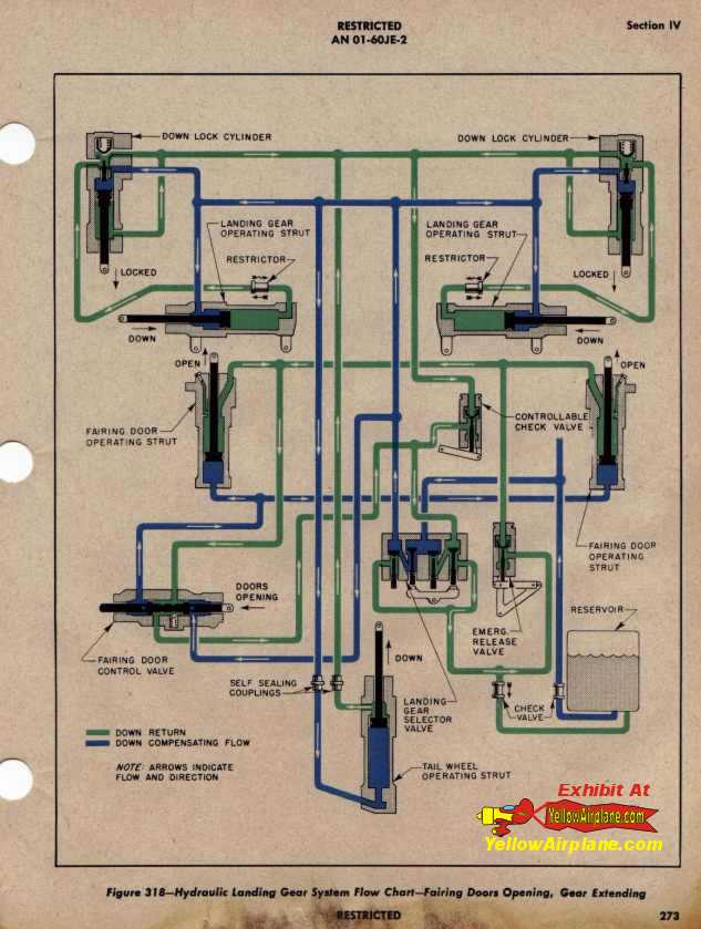 P51 Mustang Hydraulic Landing Gear System, Detailed Diagrams from the original maintenance manual